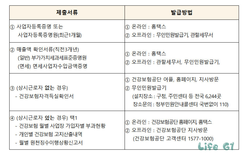 소상공인 고용보험료 지원 사업 신청 방법 총정리! (자영업자 고용보험료) 6 소상공인 고용보험료 지원