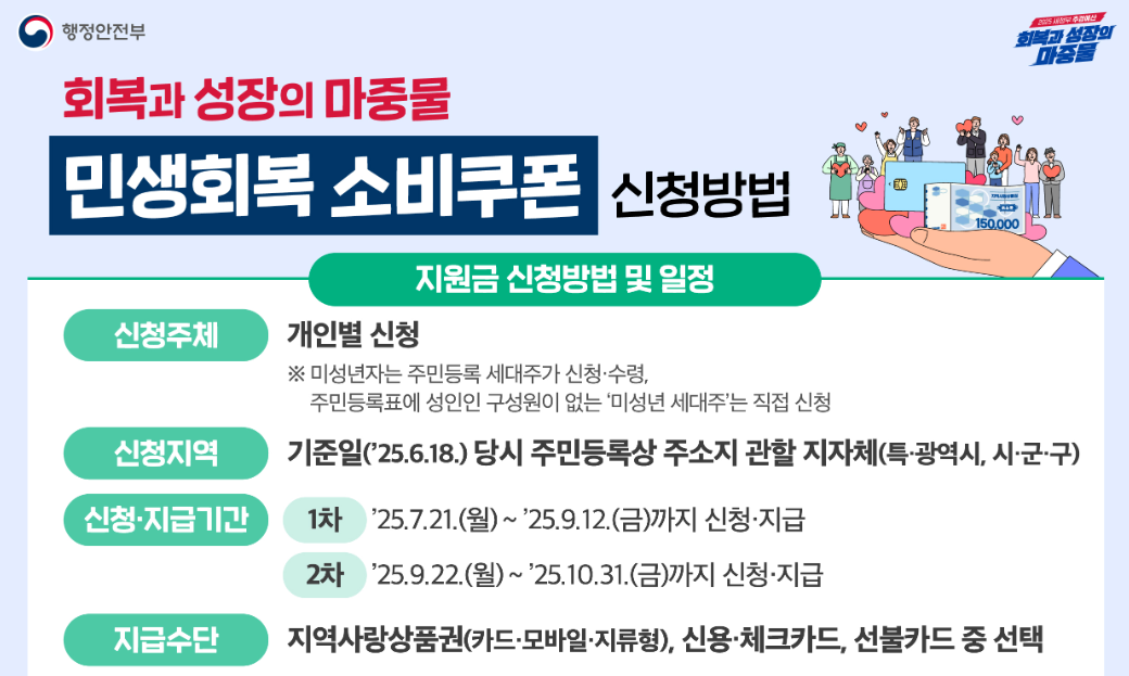 2025 민생회복지원금 신청 기간 및 방법부터 사용처까지 (민생회복 소비쿠폰) 5 image 2