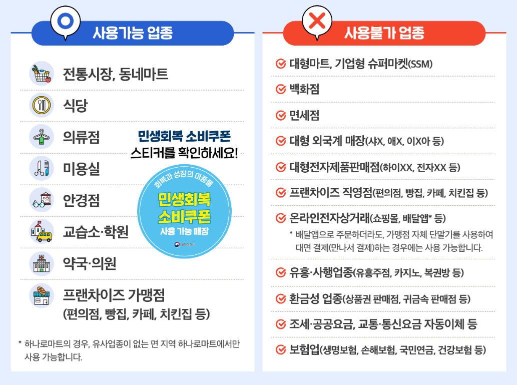 2025 민생회복지원금 신청 기간 및 방법부터 사용처까지 (민생회복 소비쿠폰) 7 image 4