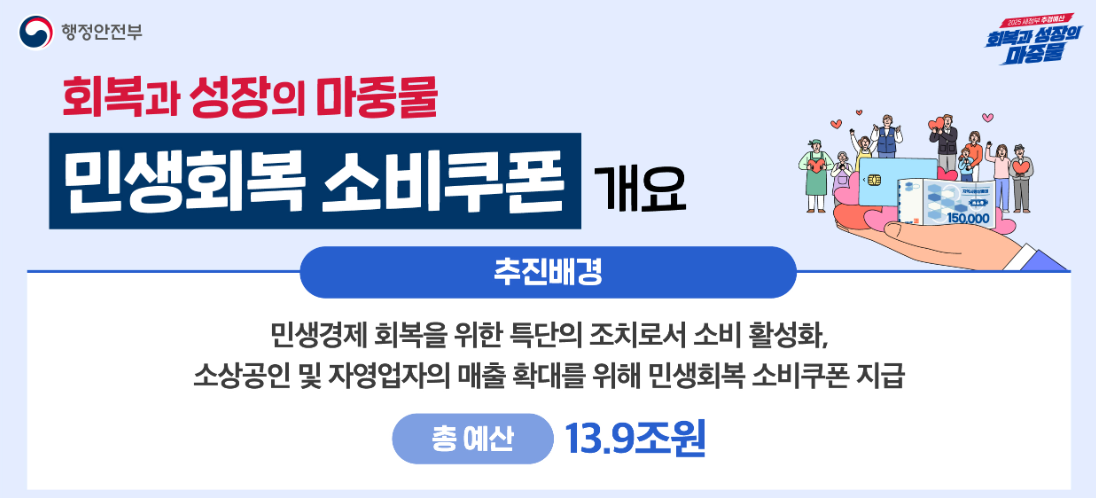 2025 민생회복지원금 신청 기간 및 방법부터 사용처까지 (민생회복 소비쿠폰) 2 image