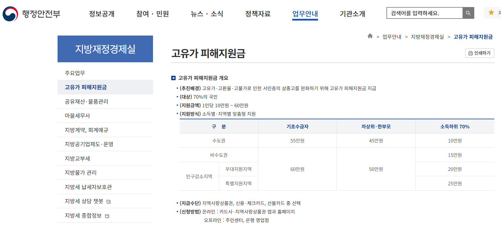 고유가 피해지원금 신청방법과 대상, 기간, 사용처 한눈에 정리 1 image